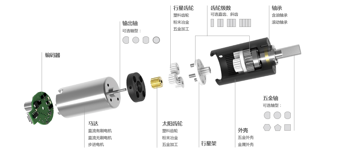 直流微型行星减速电机