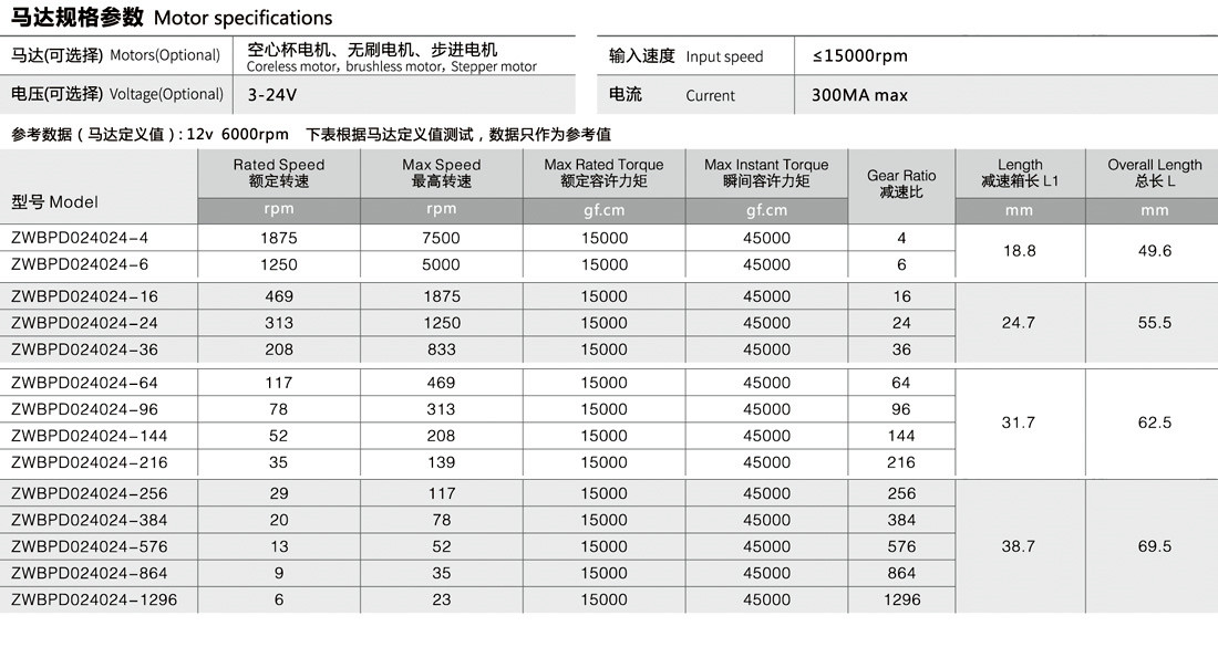 减速电机型号_小型减速电机参数_深圳市兆威机电股份有限公司