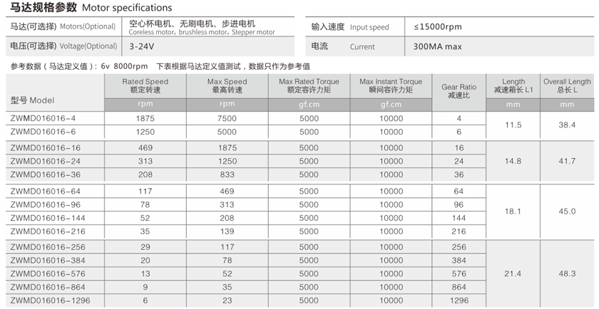 智能窗帘驱动系统齿轮箱参数