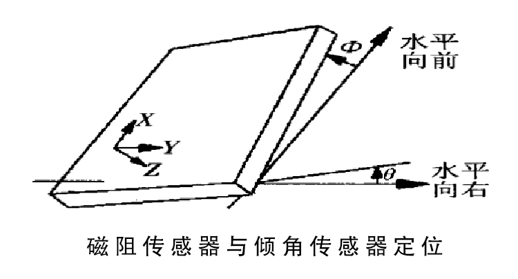 VR磁感应系统