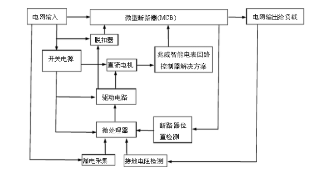 智能电表