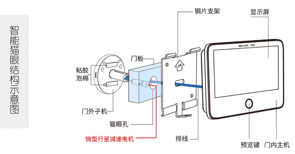 智能猫眼摄像头焦马达齿轮箱
