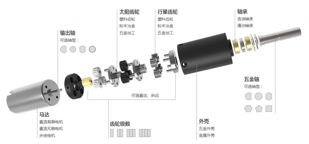 行星齿轮减速机