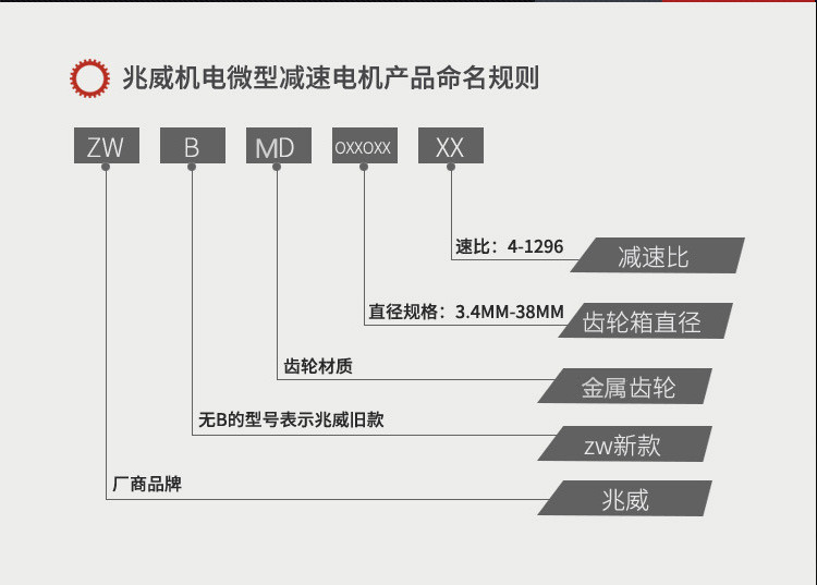 减速机型号解读