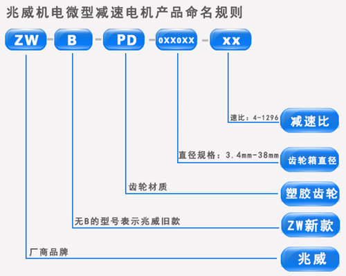 减速机型号