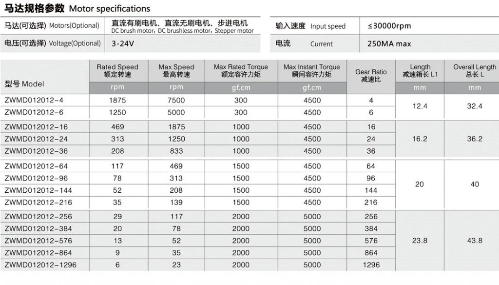 电动开窗器电机参数