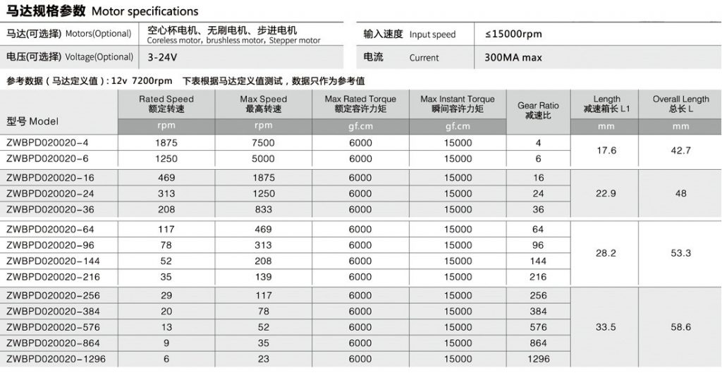 行星齿轮箱参数