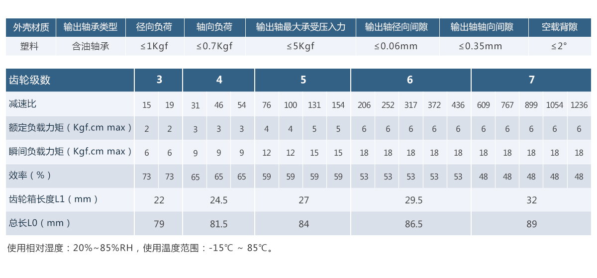 37mmE(偏心)正齿轮箱